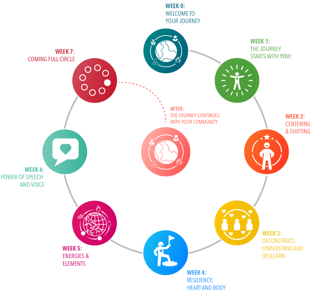 Course structure for course Revive & Thrive for Teachers